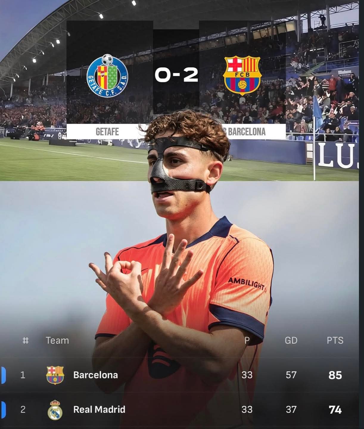 Barcelona oo Hal Talaabo Ujirta Horyaalka La Liga Kadib Guul Muhiim ah